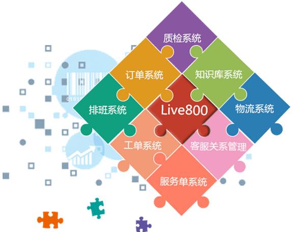 live800:用多渠道沟通 业务系统集成 探索企业沟通新路径
